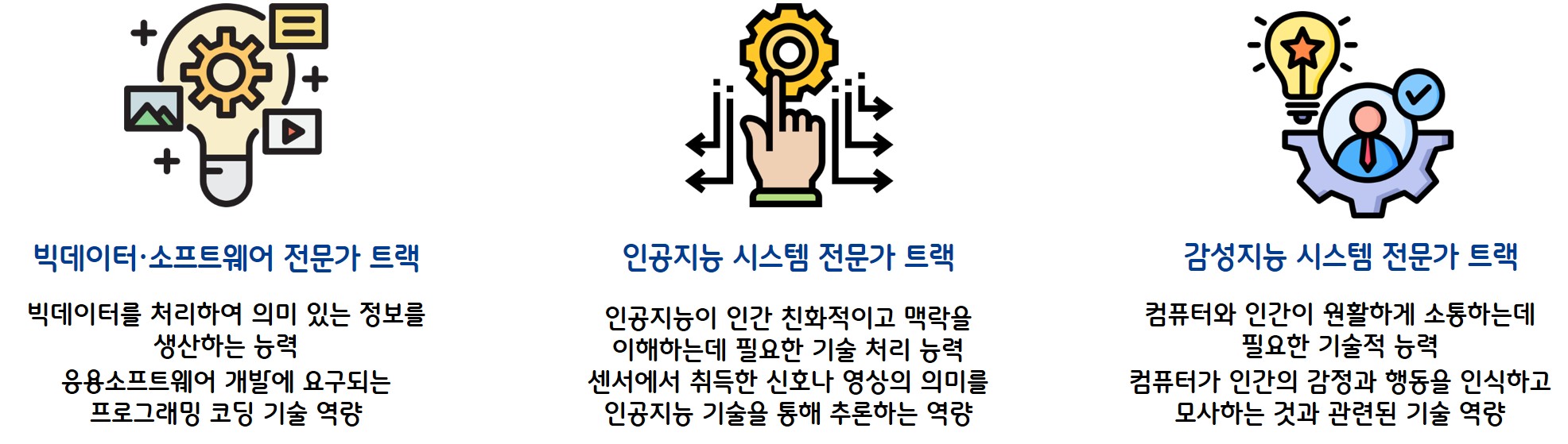 전공 CDR을 보여주는 이미지